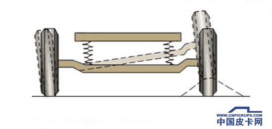 左蹦右跳  细数皮卡常见悬架