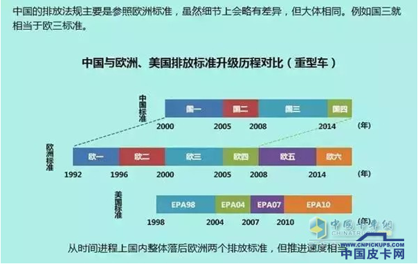 对皮卡歧视性车管政策再批判