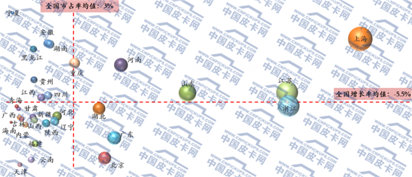 2015年轻型客车市场动态研析