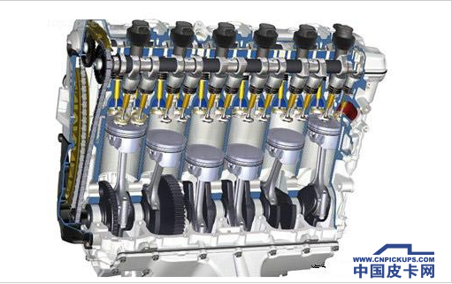 用文字教你解读皮卡车发动机构造（二）