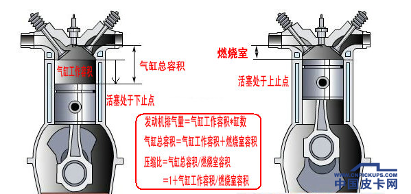 用文字教你解读皮卡车构造（三）