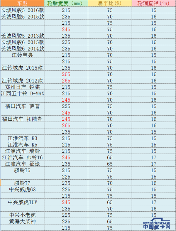 关于皮卡你不得不知道的事（二）