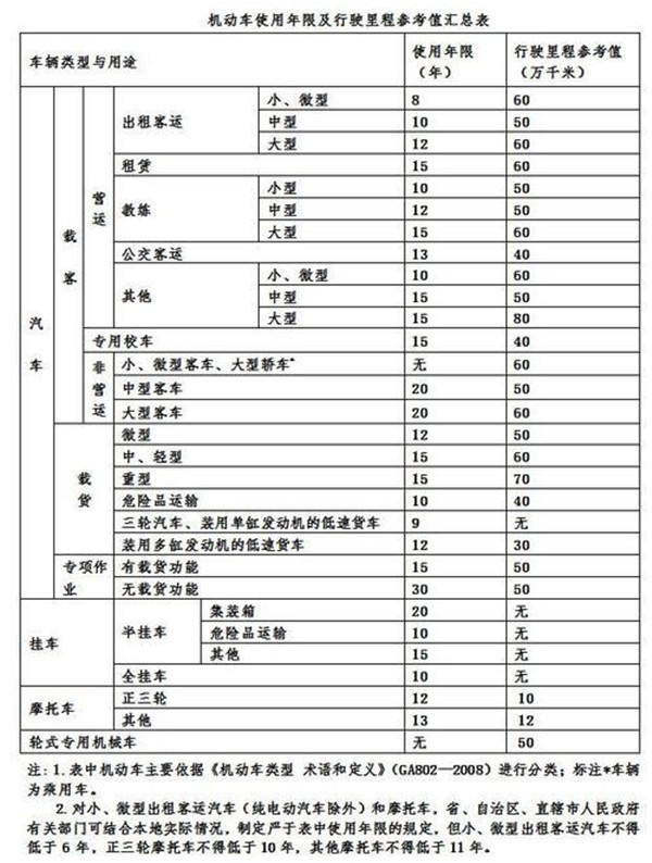 火眼金睛看皮卡之购买二手车