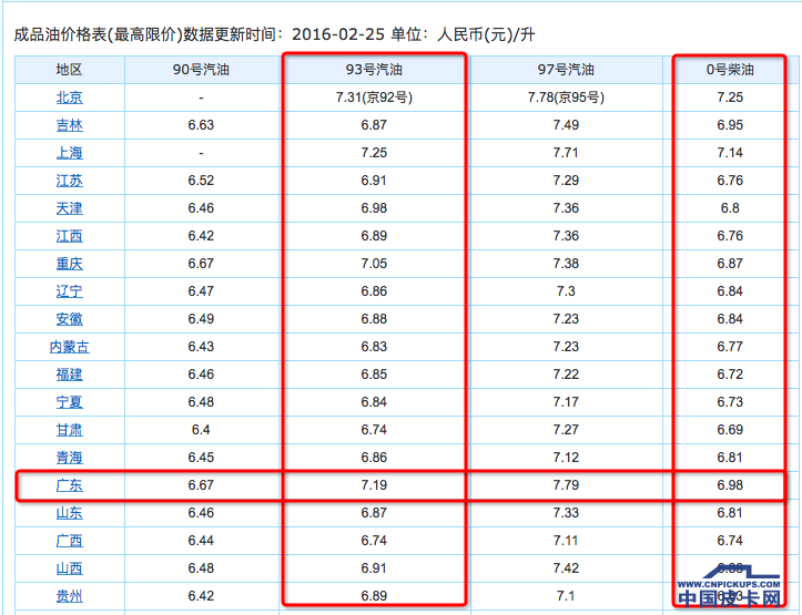 四大因素简析柴油车的好