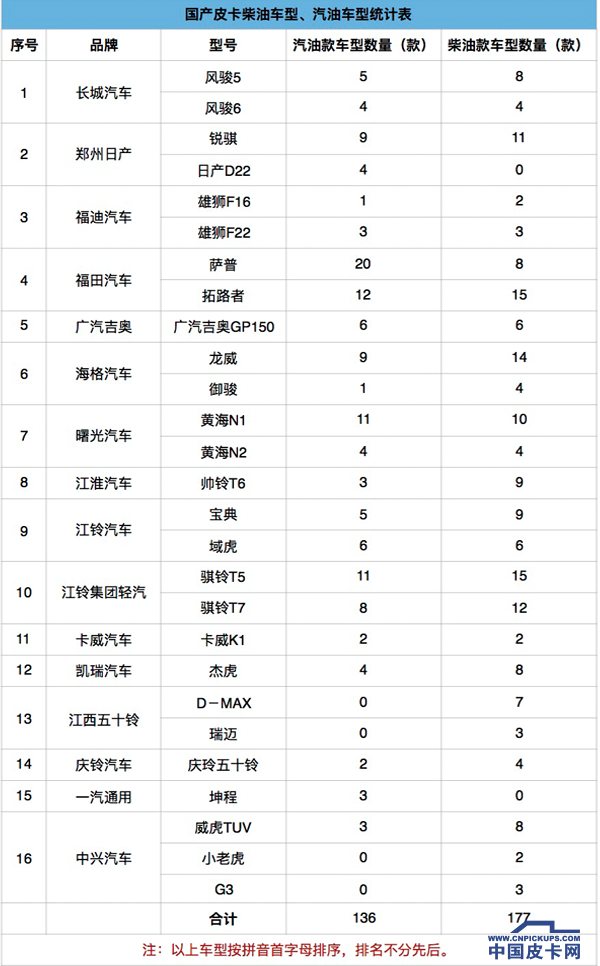 四大因素简析柴油车的好