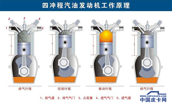 国外豪华皮卡为何酷爱多缸发动机