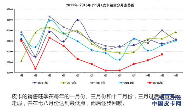 皮卡买车小心机 带您省钱又省力