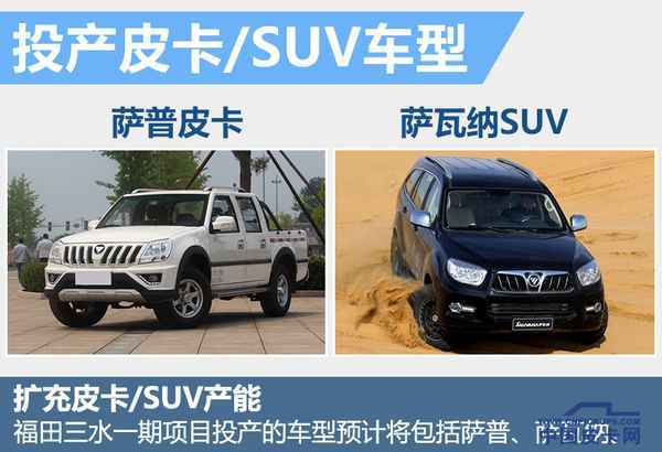 北汽福田新基地月底投产 含SUV/皮卡车型