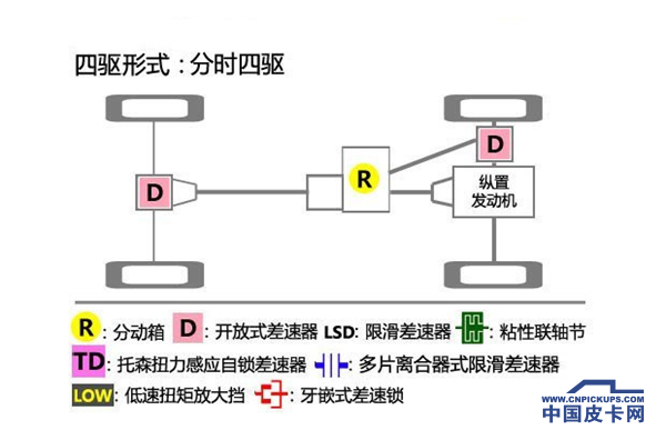 两驱四驱哪个好 不看广告看实效