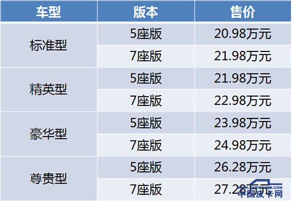 品质三大升级，2016款哈弗H9全新上市