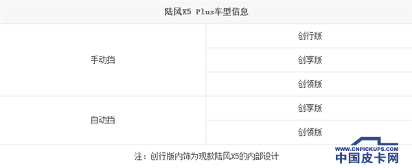 陆风X5 Plus 3月15日上市 推5款车型