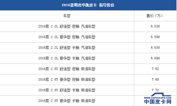 【3月第二期】一周皮卡要闻回顾