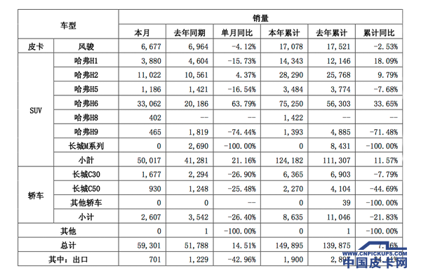 【3月第二期】一周皮卡要闻回顾