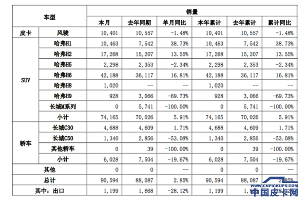 【3月第二期】一周皮卡要闻回顾