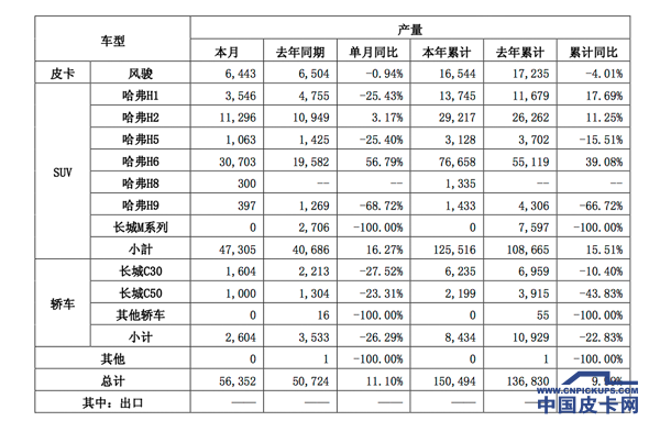 【3月第二期】一周皮卡要闻回顾