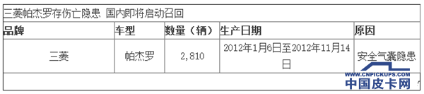 上周13品牌23款车召回 伤亡隐患高居榜首