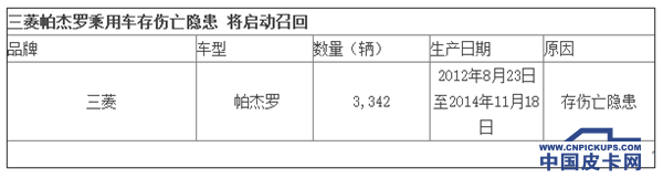 上周13品牌23款车召回 伤亡隐患高居榜首