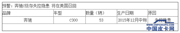 上周13品牌23款车召回 伤亡隐患高居榜首