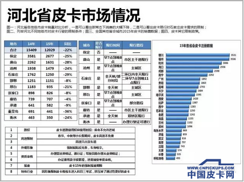 打开皮卡30年禁锢，如何下手才能实现多赢？