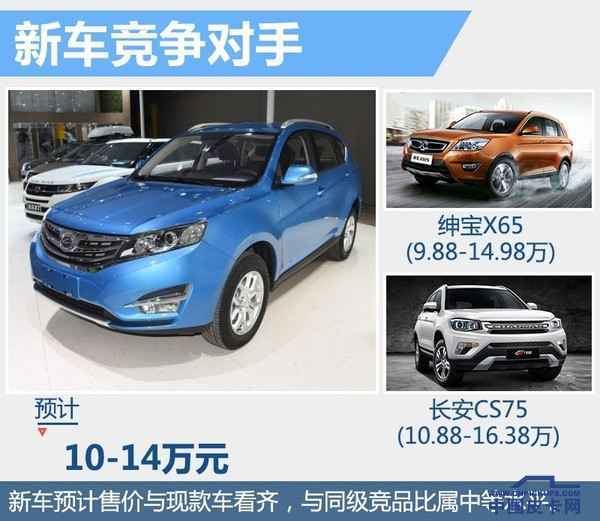 陆风新SUV今日上市 9款车型/预售10-14万