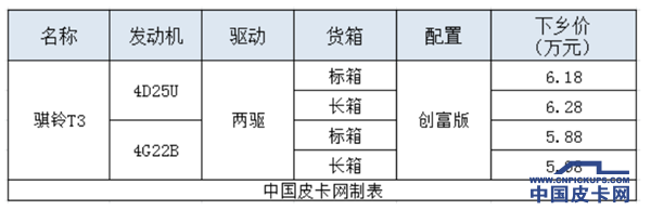 神之对手？开挂队友！ 骐铃T3看好你呦