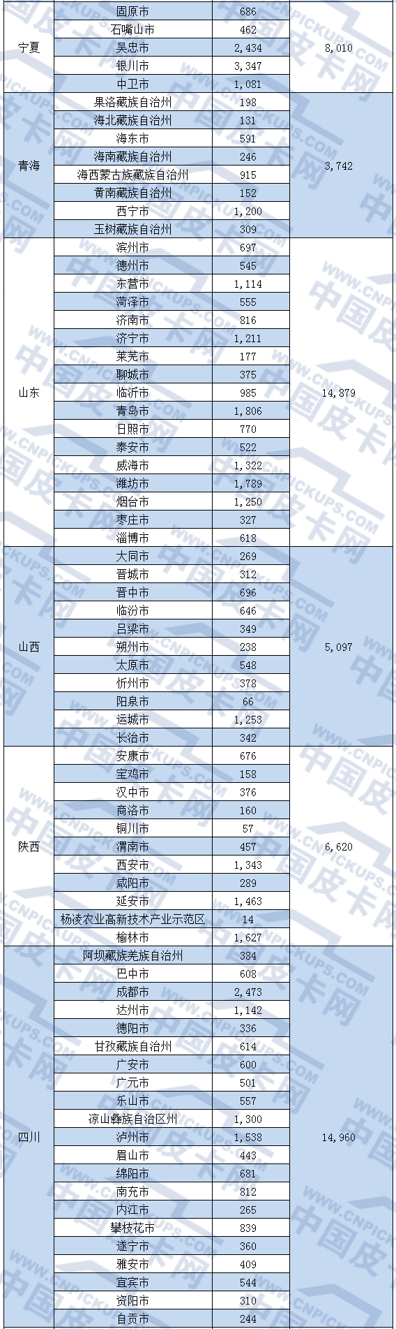 重磅数据：26省皮卡销量分析 广东最高