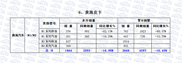 2016年2月皮卡市场分析