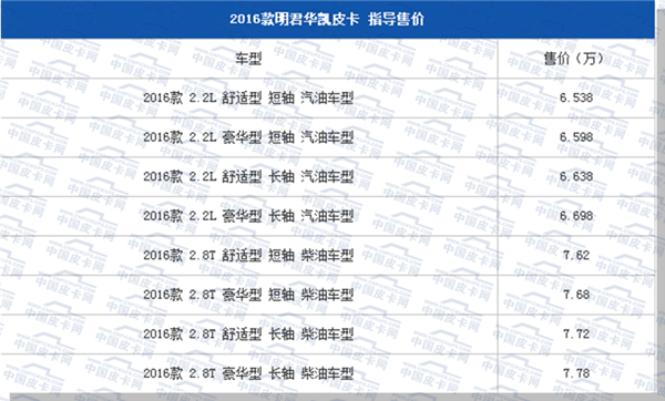 2016年2月皮卡市场分析