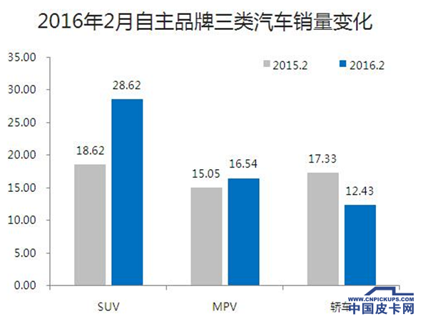 哈弗全新SUV谍照曝光 或将助力高端市场