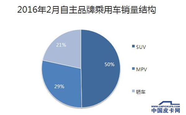 哈弗全新SUV谍照曝光 或将助力高端市场