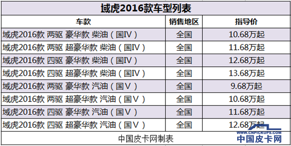 【4月第一期】一周皮卡要闻回顾