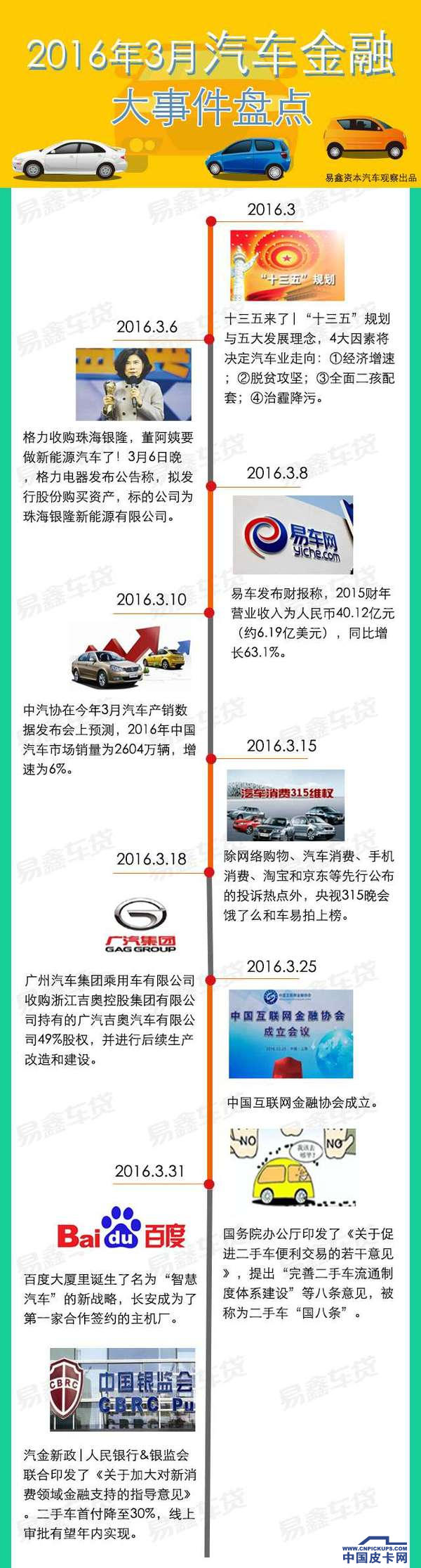 071641097d420c13540862.png 一张图看懂|2016年3月汽车金融大事件