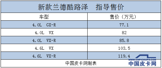 新款兰德酷路泽上市  发布5款车型