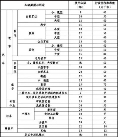 凭嘛说我是黄标车  皮卡报废岂能就6年