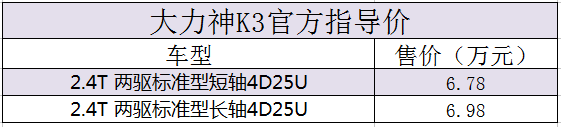 【4月第三期】一周皮卡要闻回顾