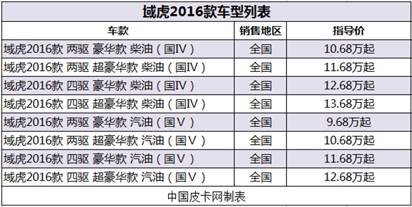 实力打破悬念 江铃汽车制霸万源皮卡中国行