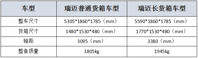 长了！长了！瑞迈长货箱皮卡申报图