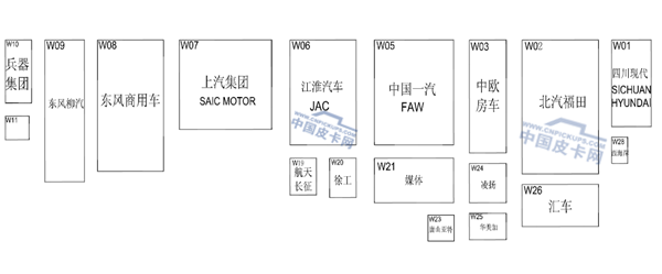 攻略：2016北京车展何处觅皮卡