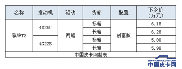 找实用型皮卡 不用去北京车展