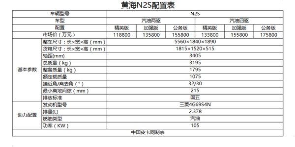 黄海N2S探索商用皮卡之道