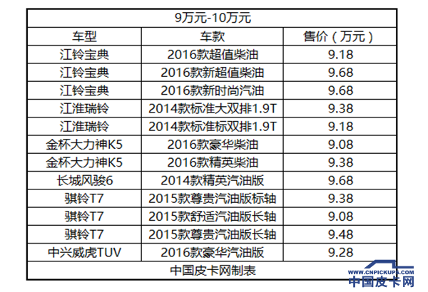 国产四驱皮卡价格大汇总