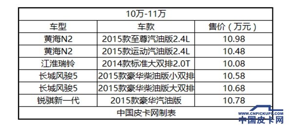 国产四驱皮卡价格大汇总