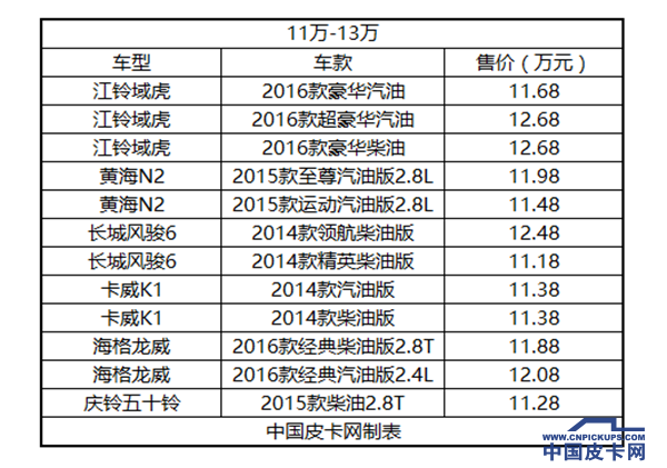 国产四驱皮卡价格大汇总