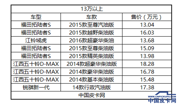 国产四驱皮卡价格大汇总