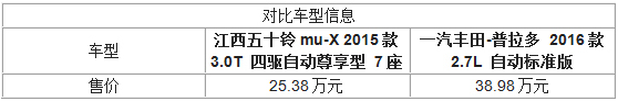 江西五十铃Mu-X与丰田普拉多 您如何选择