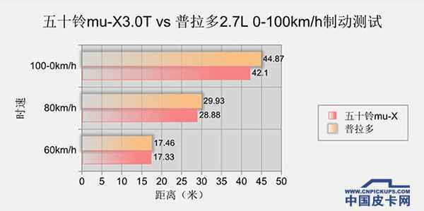 江西五十铃Mu-X与丰田普拉多 您如何选择