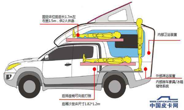 2016江铃域虎国门之旅 房车带你看世界