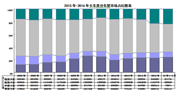 解读微型卡车为何能持续迅猛发展