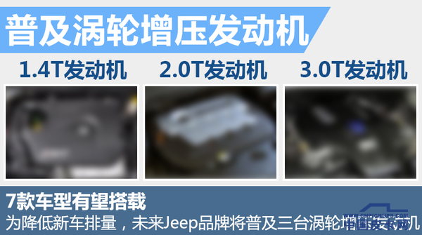 Jeep本土化战略升级 将迎合中国市场