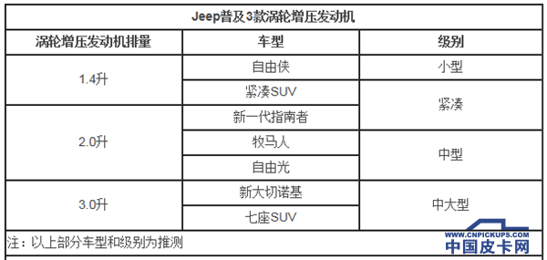 Jeep本土化战略升级 将迎合中国市场